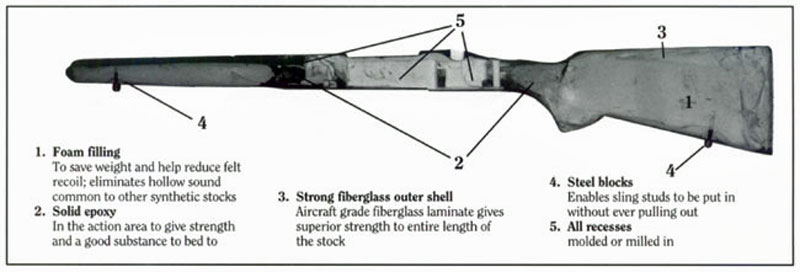 Bilderesultat for fibreglass rifle stock fill